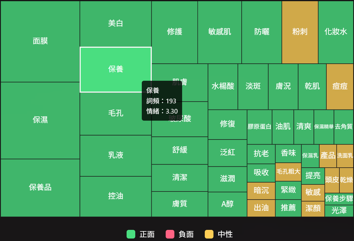 Pandora Social Listening Dashboard