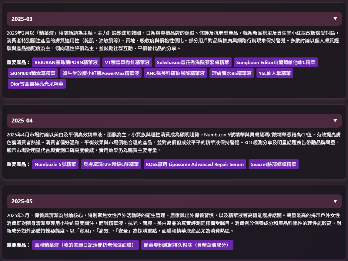 Pandora Analytics Interface